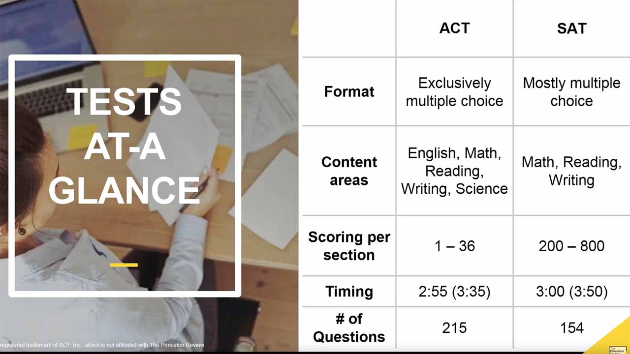 ACT, SAT or Both?