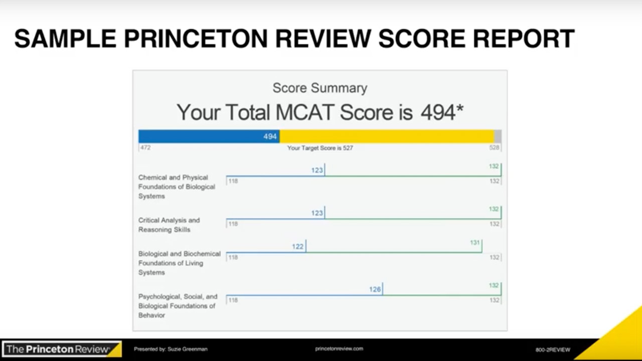 screenshot MCAT Week: MCAT Scores Back Session